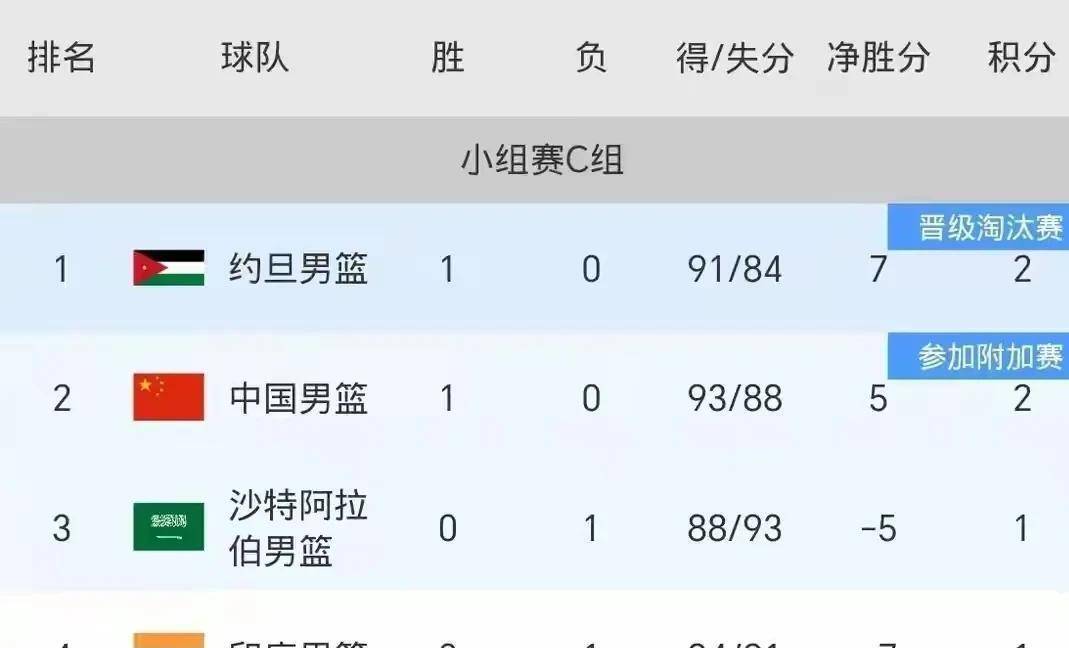 亚洲杯篮球赛预热东道主实力强劲的简单介绍