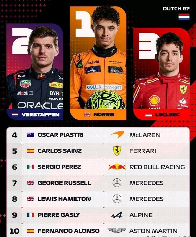 迈凯伦轻取梅赛德斯,勒克莱尔带队取胜的简单介绍 迈凯伦轻取梅赛德斯,勒克莱尔带队取胜的简单介绍